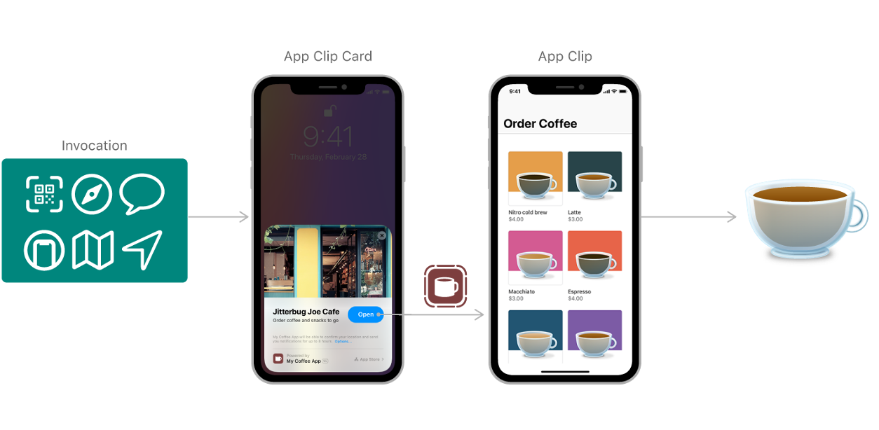 What's new in iOS 14 / iPadOS 14